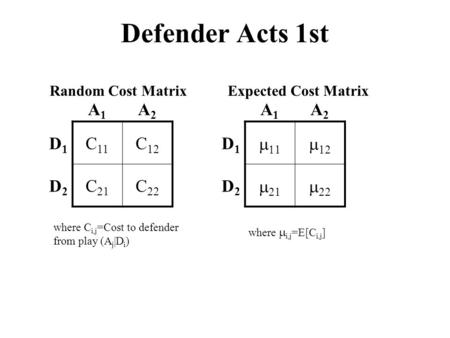 Defender Acts 1st A1A1 A2A2 D1D1 C 11 C 12 D2D2 C 21 C 22 where C i,j =Cost to defender from play (A j |D i ) A1A1 A2A2 D1D1 1 12 D2D2 21 22 Random Cost.