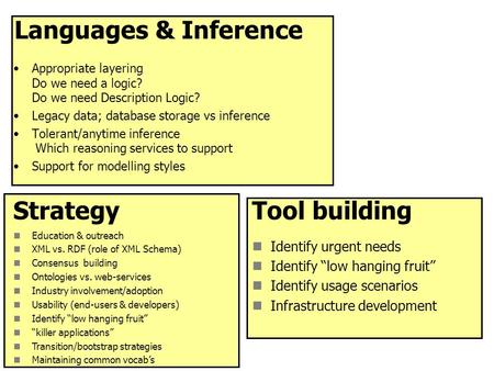 Languages & Inference Appropriate layering Do we need a logic? Do we need Description Logic? Legacy data; database storage vs inference Tolerant/anytime.