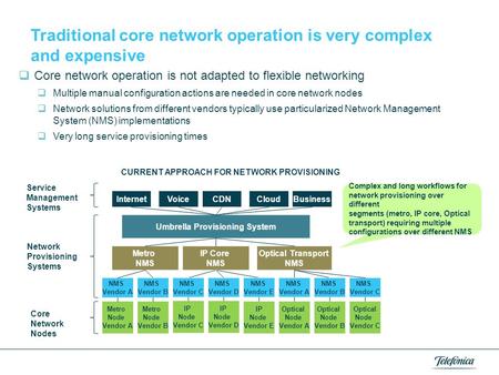 CURRENT APPROACH FOR NETWORK PROVISIONING Umbrella Provisioning System