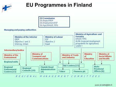 EU Programmes in Finland EU Commission DG Regio/ERDF DG Employment/ESF DG Agri/EAGGF, FIFG Ministry of the Interior ERDF Objective.