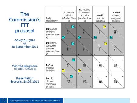 1 European Commission Taxation and Customs Union The Commissions FTT proposal COM(2011)594 of 28 September 2011 Manfred Bergmann Director, TAXUD-C Presentation.