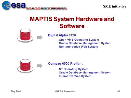 SME initiative May 2000MAPTIS Presentation63 MAPTIS System Hardware and Software Digital Alpha 8420 Open VMS Operating System Oracle Database Management.