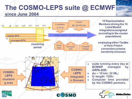 1 The COSMO-LEPS ECMWF since June 2004 d-1 d d+5 d+1d+2 d+4d+3 middle EPS youngest EPS clustering period 00 12 Cluster Analysis and RM identification.