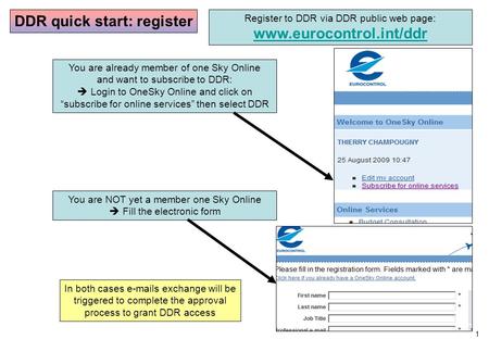 1 DDR quick start: register Register to DDR via DDR public web page: www.eurocontrol.int/ddr You are already member of one Sky Online and want to subscribe.