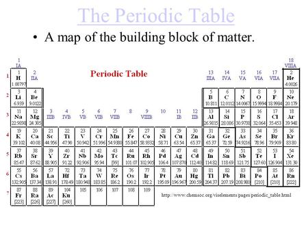 The Periodic Table A map of the building block of matter.