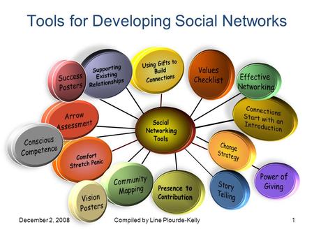 Tools for Developing Social Networks December 2, 2008Compiled by Line Plourde-Kelly1.