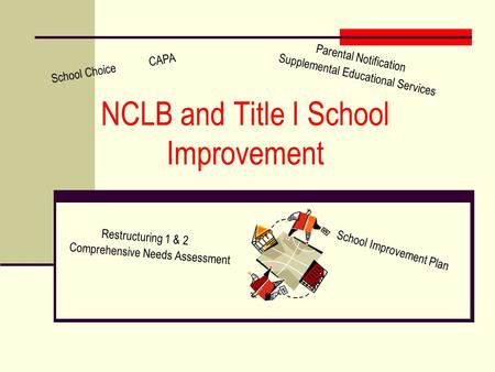 NCLB and Title I School Improvement