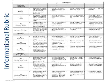 Informational Rubric Revised 6/4/2010 Evidence of Skill