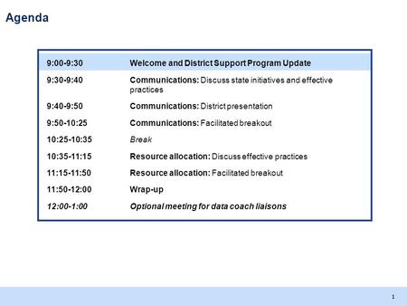 Agenda 9:00-9:30 Welcome and District Support Program Update