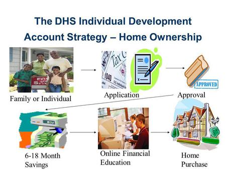 The DHS Individual Development Account Strategy – Home Ownership Family or Individual ApplicationApproval 6-18 Month Savings Online Financial Education.