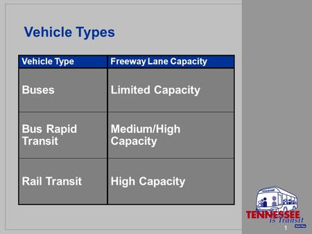 1 Vehicle Types Vehicle TypeFreeway Lane Capacity BusesLimited Capacity Bus Rapid Transit Medium/High Capacity Rail TransitHigh Capacity.