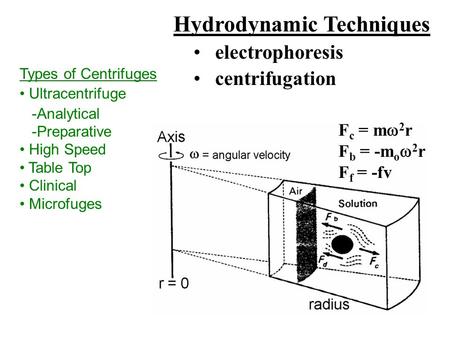 Hydrodynamic Techniques