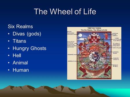 The Wheel of Life Six Realms Divas (gods) Titans Hungry Ghosts Hell