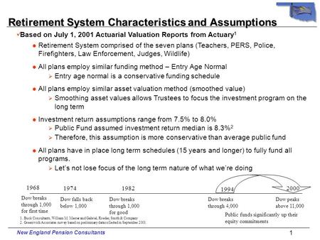 New England Pension Consultants Oklahoma State Pension Commission Retirement System Summary of Actuarial Reports December, 2001.
