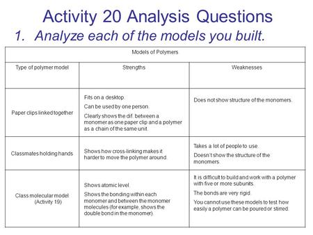 Activity 20 Analysis Questions