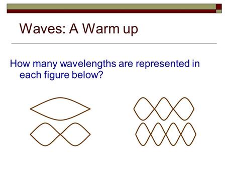 How many wavelengths are represented in  each figure below?