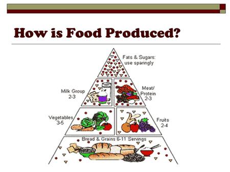 How is Food Produced?.