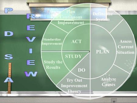 P D S A REVIEW ACT PLAN STUDY DO Plan Continuous Improvement
