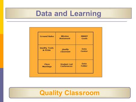 Data and Learning Quality Classroom Ground Rules Mission Statement SMART Goals Data Center Data Folder Student-Led Conferences Class Meetings Quality Tools.