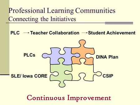Professional Learning Communities Connecting the Initiatives