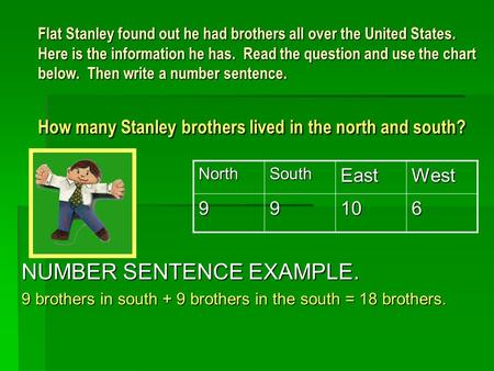 Flat Stanley found out he had brothers all over the United States. Here is the information he has. Read the question and use the chart below. Then write.