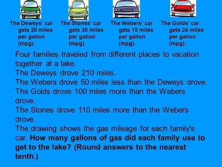 The Deweys' car gets 20 miles per gallon (mpg). The Stones' car gets 30 miles per gallon (mpg). The Webers' car gets 15 miles per gallon (mpg). The Golds'