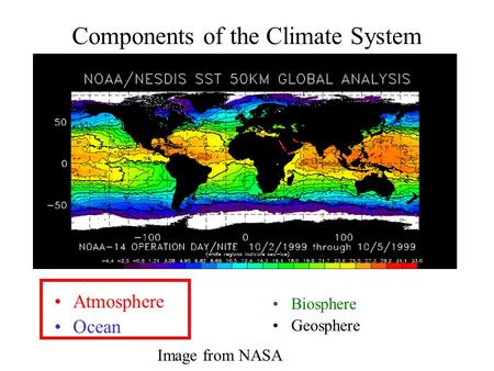 Components of the Climate System Atmosphere Ocean Biosphere Geosphere Image from NASA.