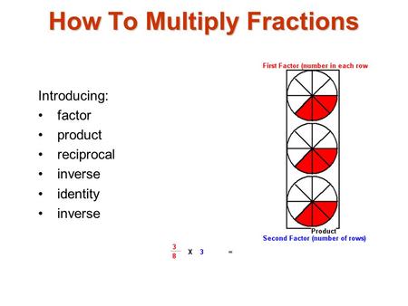 How To Multiply Fractions