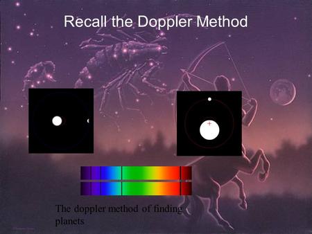 Recall the Doppler Method The doppler method of finding planets.