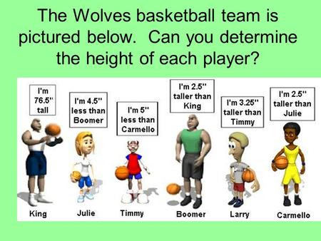 The Wolves basketball team is pictured below. Can you determine the height of each player?