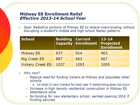 Midway ES Enrollment Relief Effective 2013-14 School Year Goal: Redistrict portions of Midway ES to relieve overcrowding without disrupting a students.