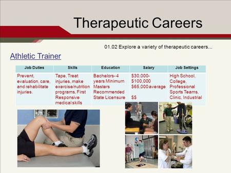 Therapeutic Careers 01.02 Explore a variety of therapeutic careers... Athletic Trainer Job DutiesSkillsEducationSalaryJob Settings Prevent, evaluation,