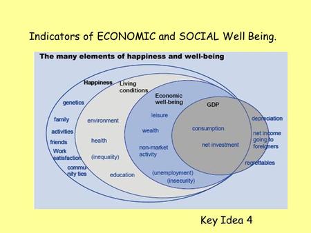 Indicators of ECONOMIC and SOCIAL Well Being. Key Idea 4.