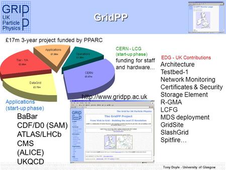 Tony Doyle - University of Glasgow GridPP EDG - UK Contributions Architecture Testbed-1 Network Monitoring Certificates & Security Storage Element R-GMA.