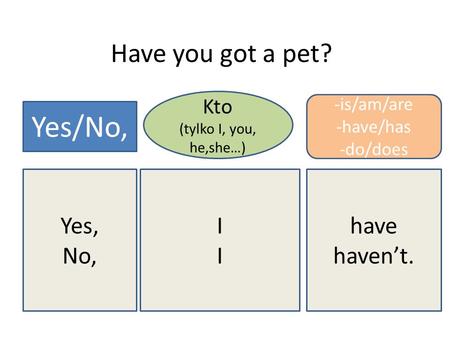Yes/No, Have you got a pet? Yes, No, I have haven’t. Kto -is/am/are