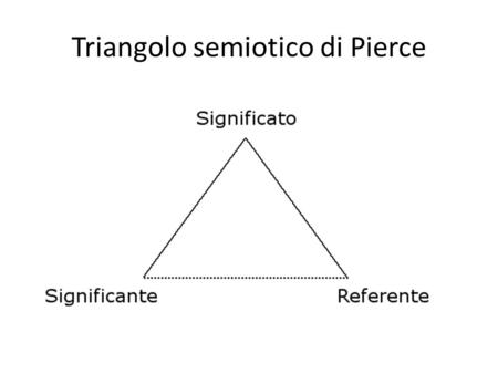 Triangolo semiotico di Pierce