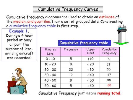 5 13 35 47 55 60 Cumulative Frequency Curves Cumulative frequency table Cumulative frequency diagrams are used to obtain an estimate of the median, and.