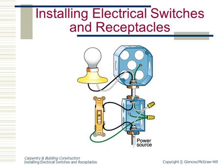 Installing Electrical Switches and Receptacles