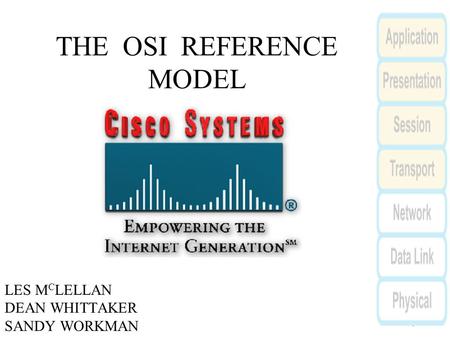 THE OSI REFERENCE MODEL LES M C LELLAN DEAN WHITTAKER SANDY WORKMAN.