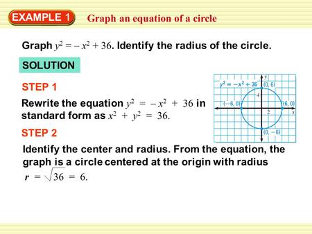 EXAMPLE 1 Graph an equation of a circle Graph y 2 = – x 2 + 36. Identify the radius of the circle. SOLUTION STEP 1 Rewrite the equation y 2 = – x 2 + 36.
