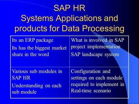 SAP HR Systems Applications and products for Data Processing Its an ERP package Its has the biggest market share in the word What is involved in SAP project.
