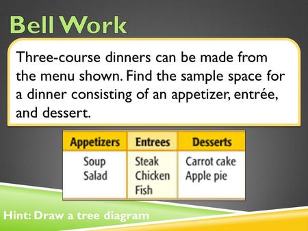 Bell Work Three-course dinners can be made from the menu shown. Find the sample space for a dinner consisting of an appetizer, entrée, and dessert. Hint:
