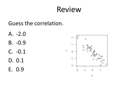 Review Guess the correlation. A.-2.0 B.-0.9 C.-0.1 D.0.1 E.0.9.