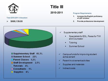 Title III 2010-2011 Supplementary staff  Specialists for ESL, Paras for TWI and Counselor  Tutoring  Summer School Campus funds for improving student.