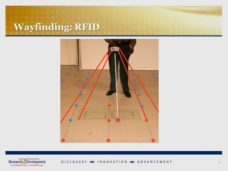 Wayfinding: RFID 0. Telemedical Retinal Imaging of : Diabetic Retinopathy, Glaucoma, Macular Degeneration 1.