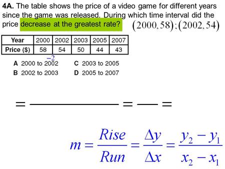 4A. The table shows the price of a video game for different years since the game was released. During which time interval did the price decrease at the.