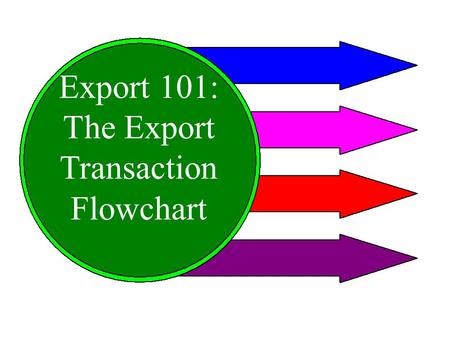 Export 101: The Export Transaction Flowchart. BUSINESS IS INTERESTED IN EXPORTING RESEARCHES & STUDIES INFORMATION ON EXPORT Export Transaction Flow Chart.