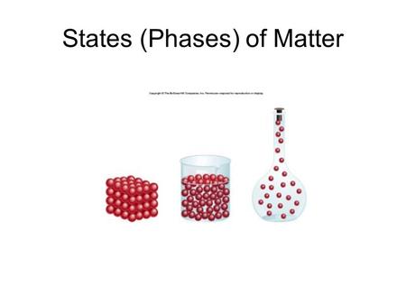 States (Phases) of Matter