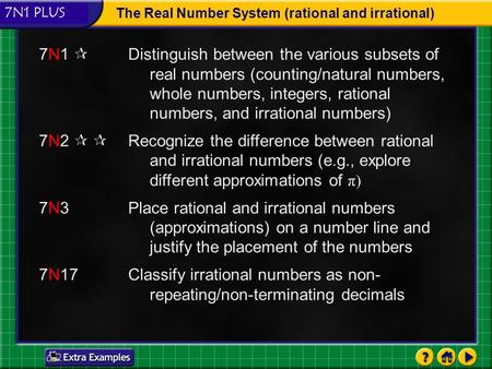 7N1 PLUS The Real Number System (rational and irrational)