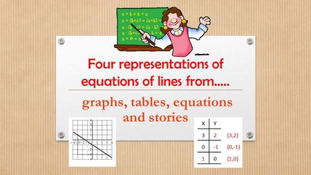 Four representations of equations of lines from…..